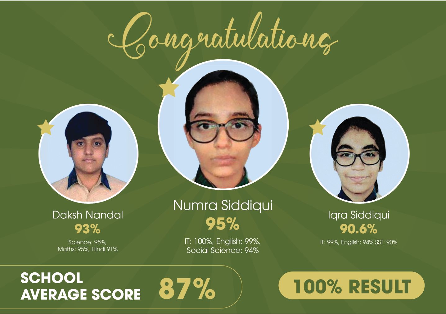 CBSE Class X 2022-23 toppers: Numra Siddiqui 95%, Daksh Nandal 93%, Iqra Siddiqui 90.6%